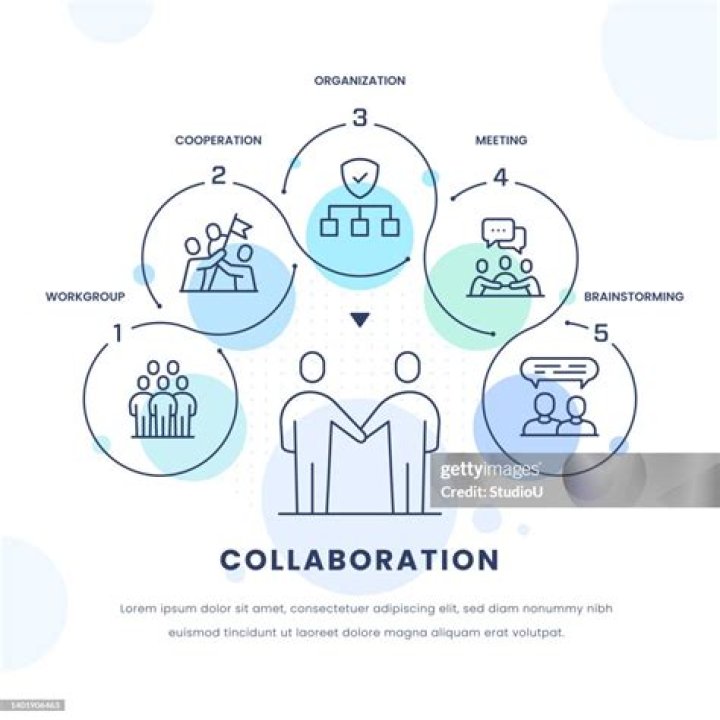 A Journey Of Collaboration And Social Impact