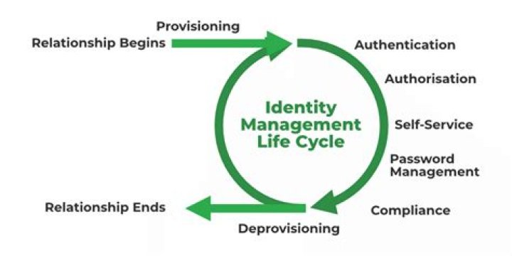 A Poetic Odyssey Of Identity And Immigration