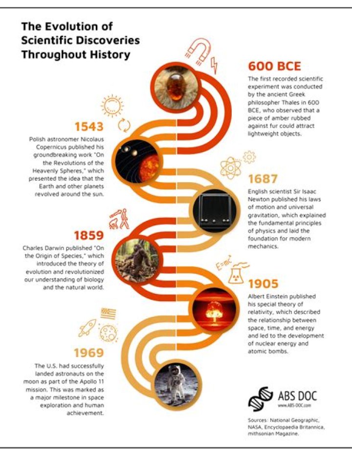 Insights And Discoveries You Can't Resist