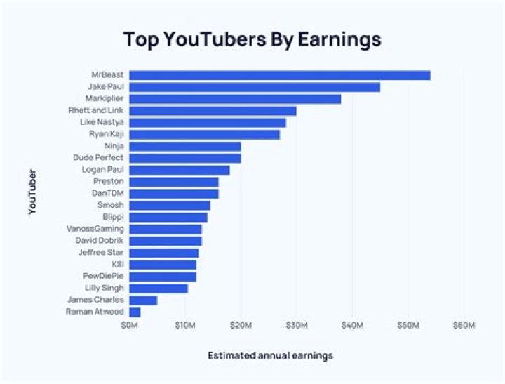 Preston Jacobs net worth, income and estimated earnings of Youtuber channel