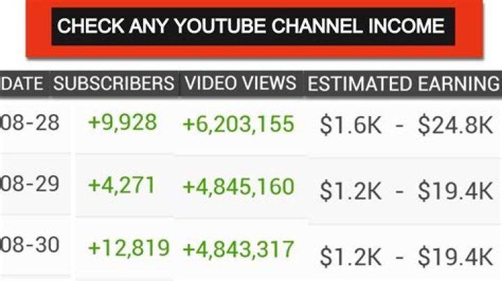 REED net worth, income and estimated earnings of Youtuber channel