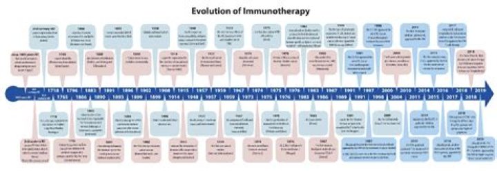 Unveiling The Power Of Messi Hormone Therapy: Discoveries And Insights